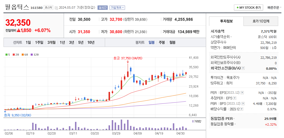 필옵틱스 일봉차트