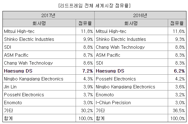 드디에스 이미지
