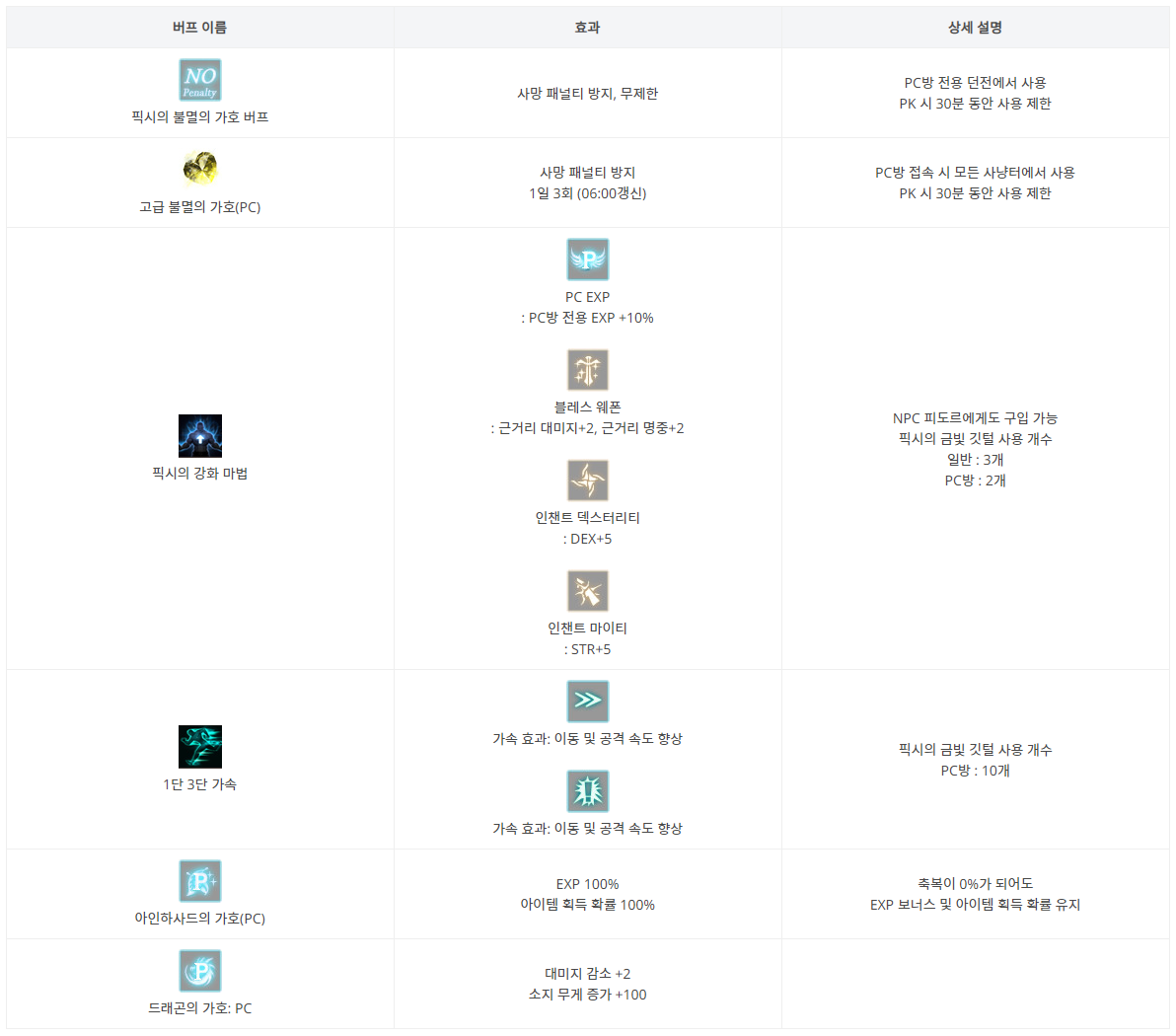 리니지 PC방 서비스 확장! 업데이트된 리니지 리마스터 PC방 프리미엄! 6