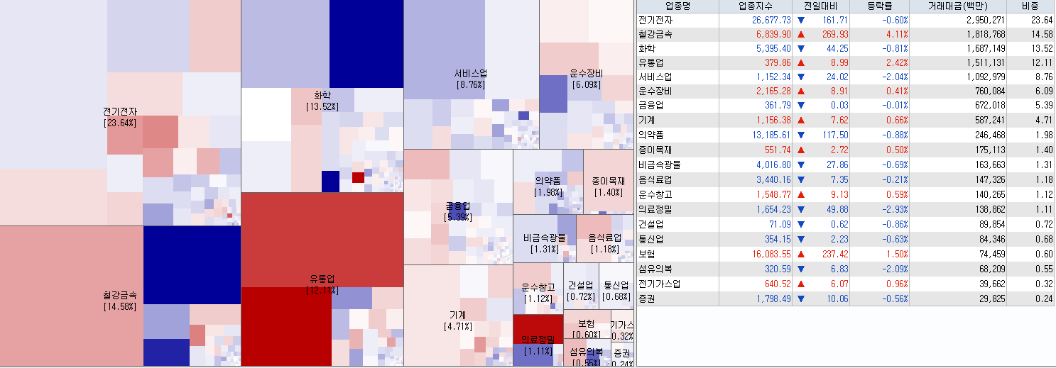 8.9 전일 코스피 업종현황