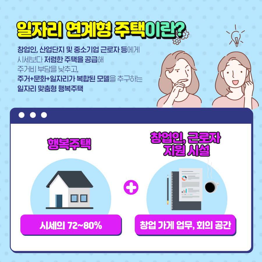  '‘21년 상반기 일자리 연계형 지원주택'사업 후보지 7곳 선정 [국토교통부]