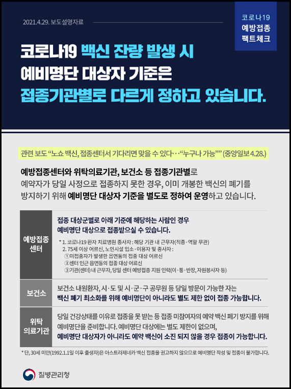  코로나 백신 노쇼 잔여분 접종하기: 일반인 대기자 등록하는 법