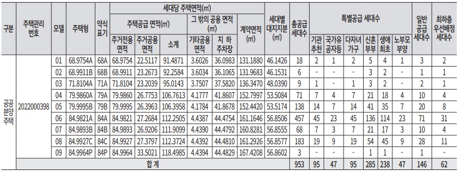 e편한세상 에코델타 센터포인트