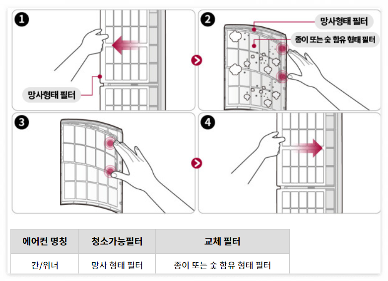 lg 에어컨 사전점검 신청