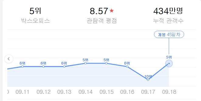  다만 악에서 구하소서 황정민 이정재 프로필