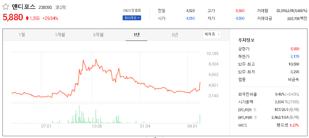  코로나19 진단키트 관련주 대장주 TOP38