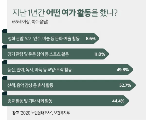 은퇴 후 취미생활 추천 10가지_8