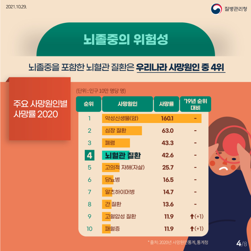뇌졸중사망률