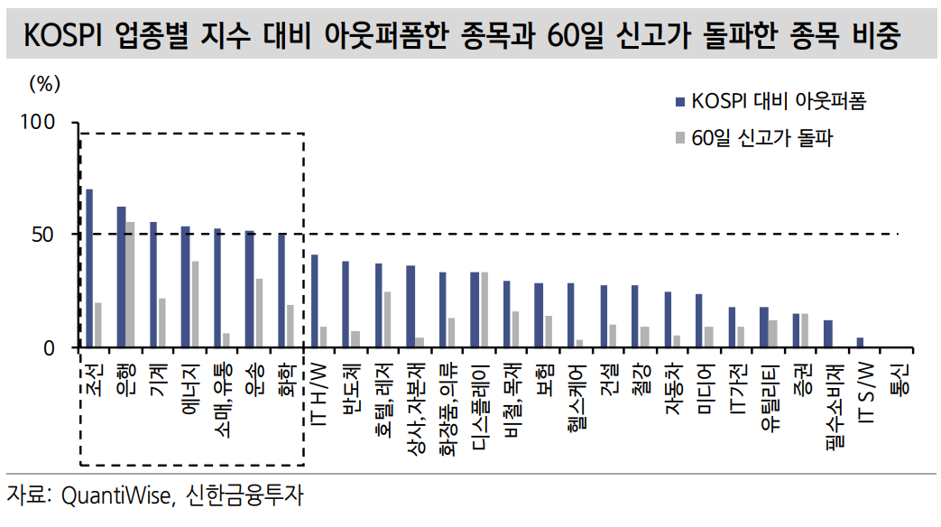  [주식정보]가치주 반등에 힘입어 코스피 연중 고점 돌파