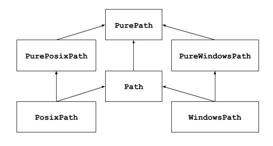 pathlib