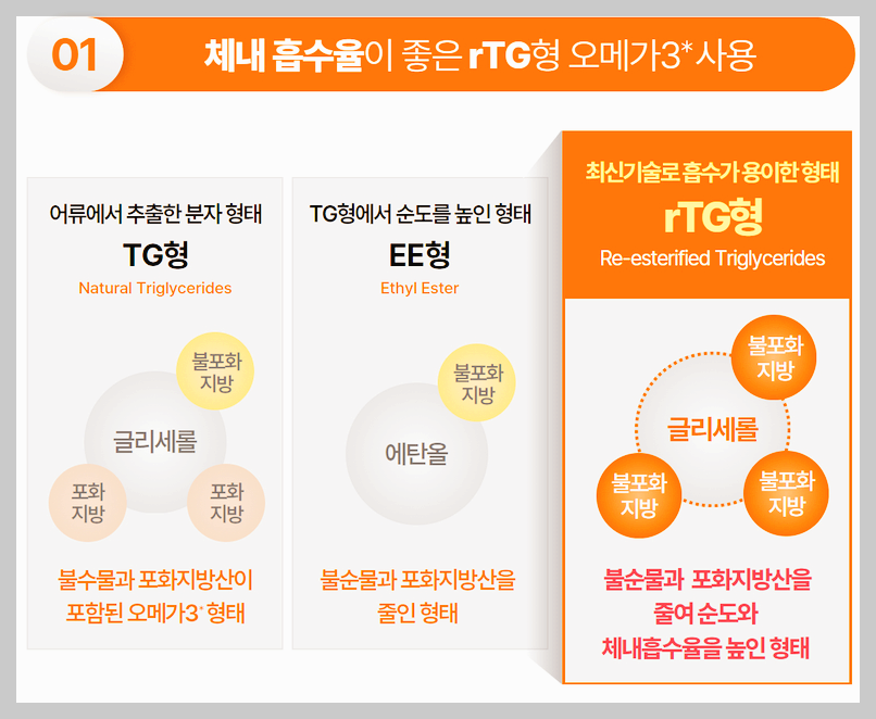 코어6 코큐메가 후기&#44; 가격&#44; 효과 5분 제대로 알기