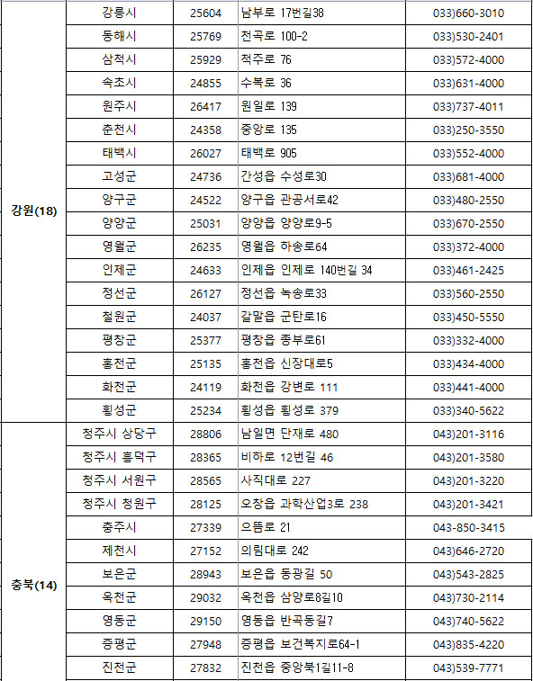 강원&#44; 충북지역 보건소 전화번호