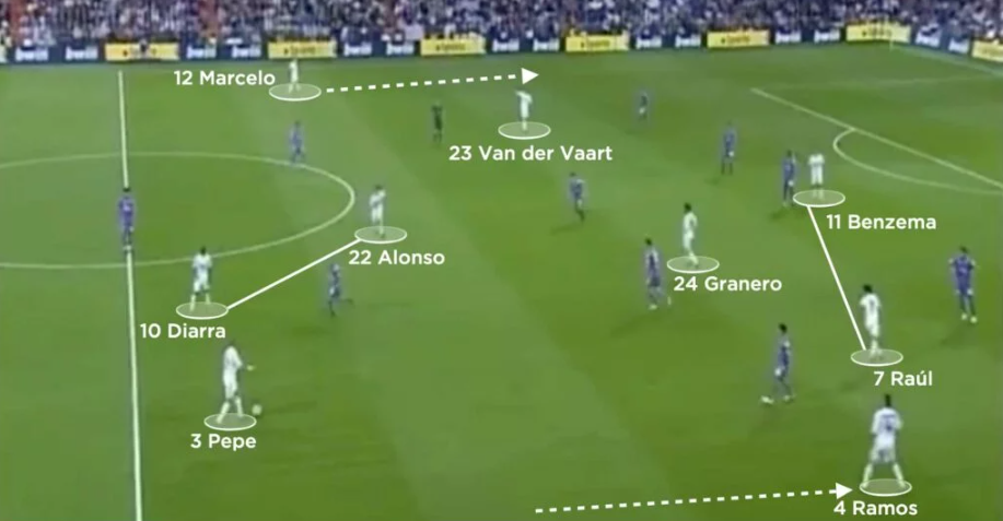 레알 마드리드의 4-2-2-2 포메이션