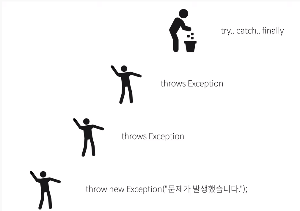  [JAVA 예외처리] Throws by 생활코딩