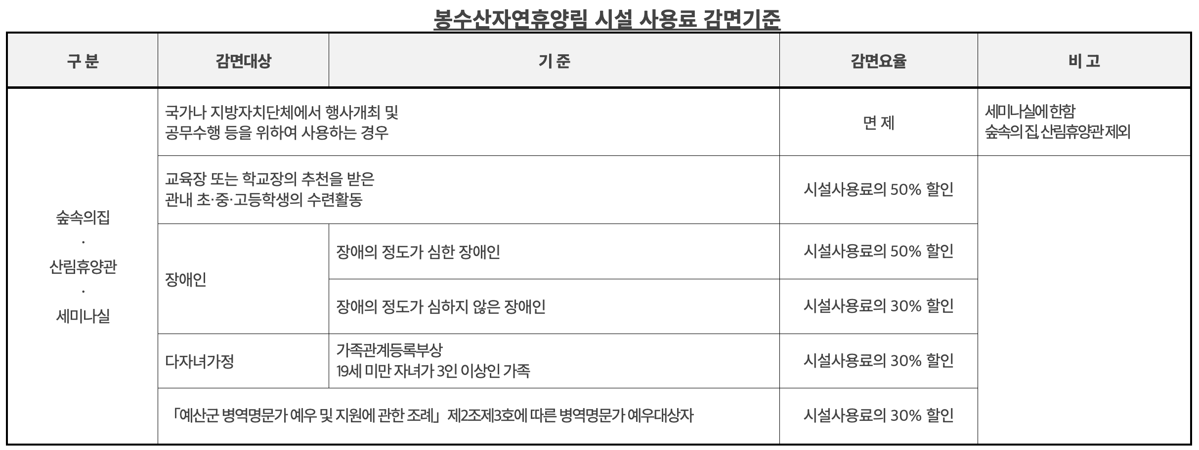 봉수산 자연휴양림 예약 및 숙박가격