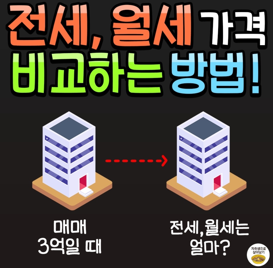 전세와 월세 가격 비교하는 방법(How to compare key money deposit and monthly rent prices)