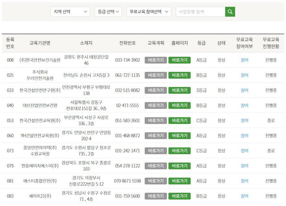 안전보건공단에 등록된 교육기관 리스트