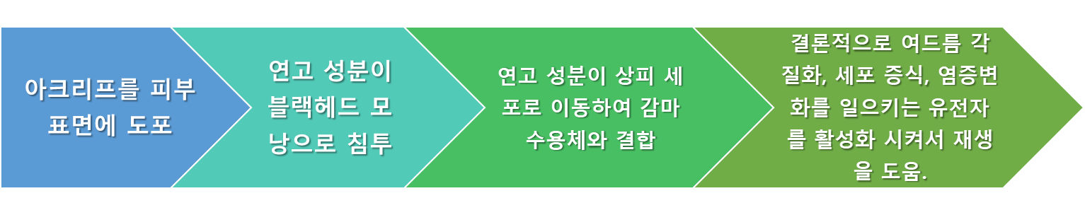 oint-skin-application