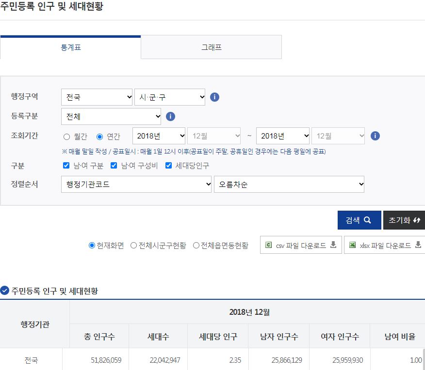사망자 백신 수 3