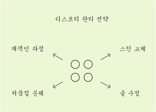 티스토리 관리 전력