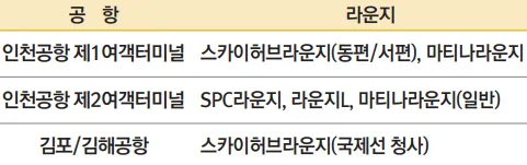 이용 가능한 공항 라운지