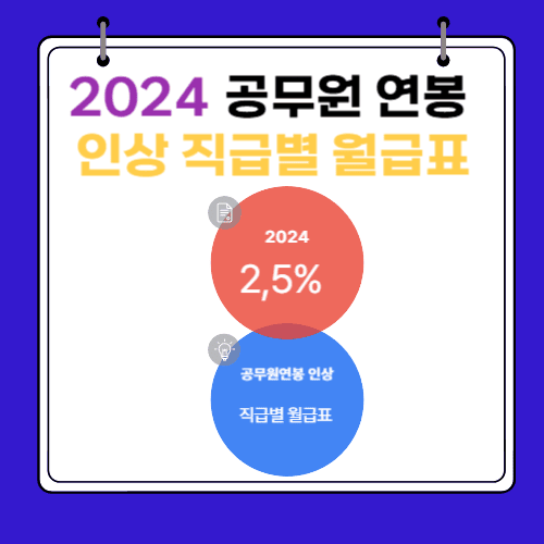 2024 공무원 연봉 인상 - 직급별 월급표