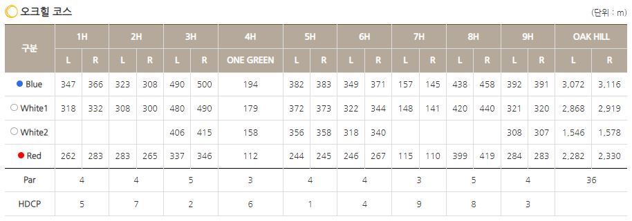 오크힐 코스