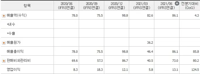 한국전자인증-매출