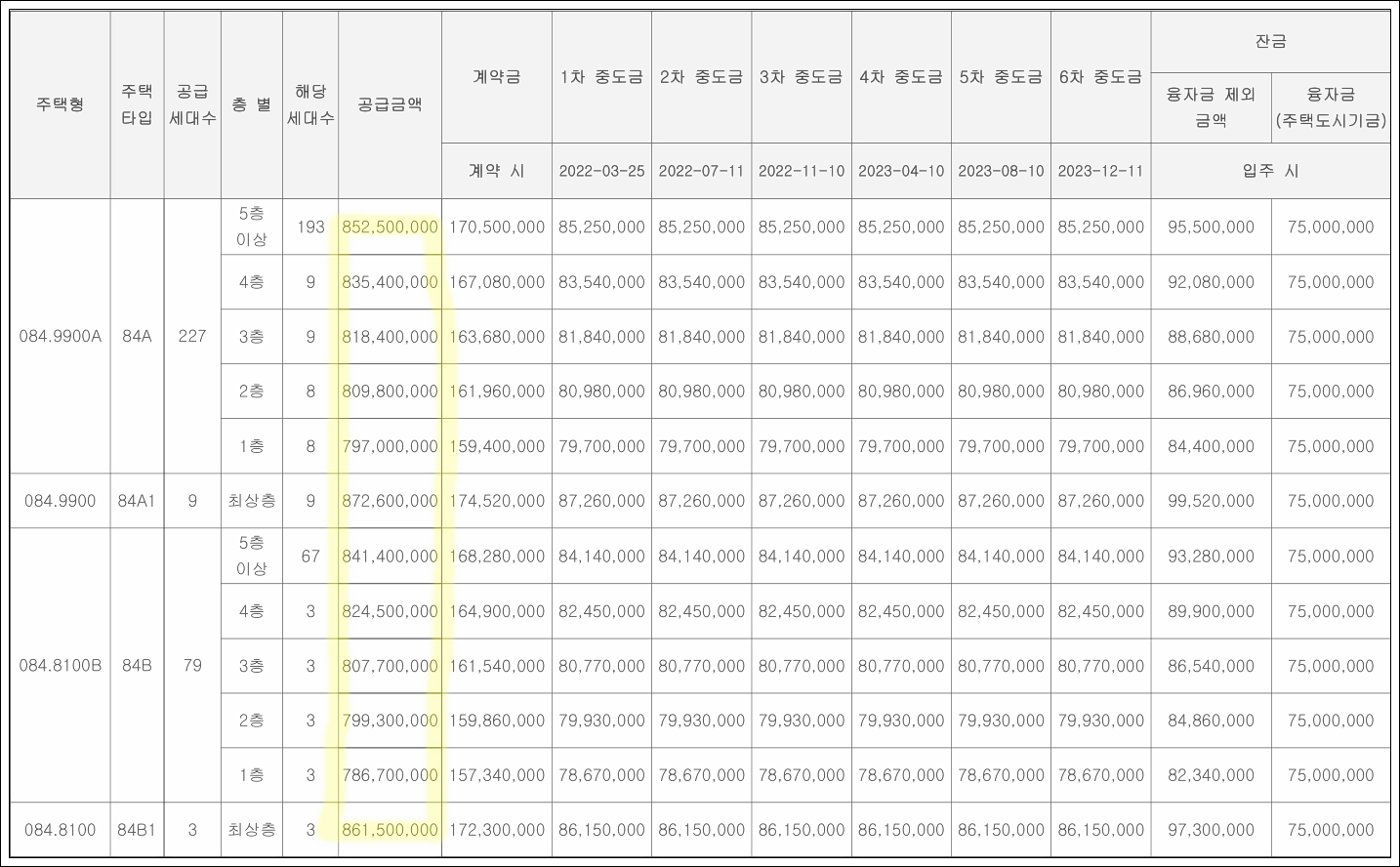  과천 린 파밀리에 분양가 분석