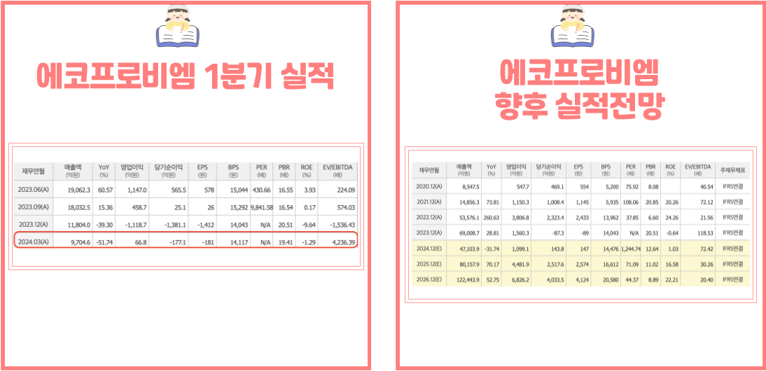 에코프로비엠 실적