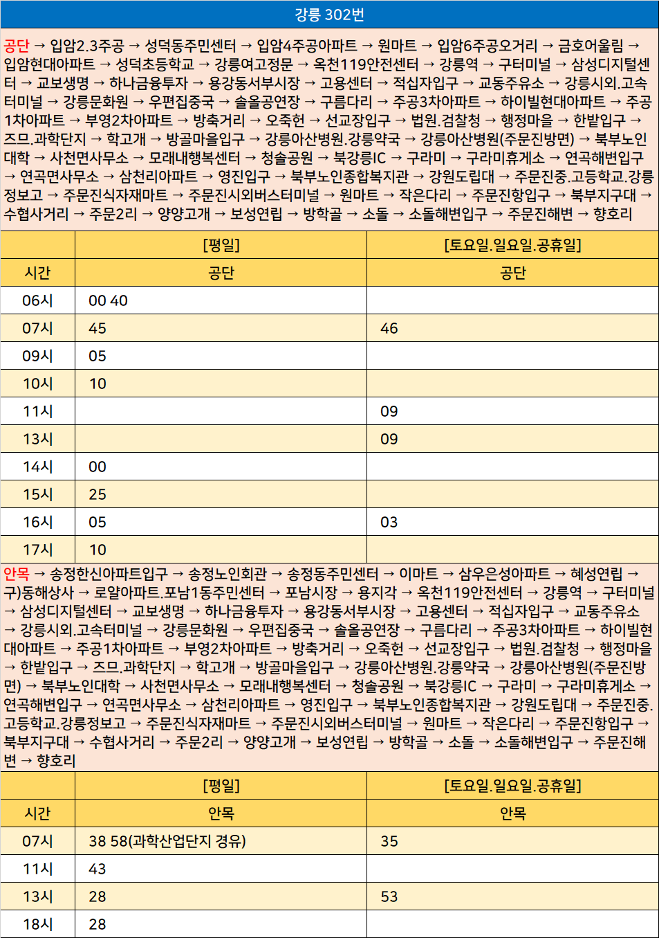 하나고속주유소 이미지