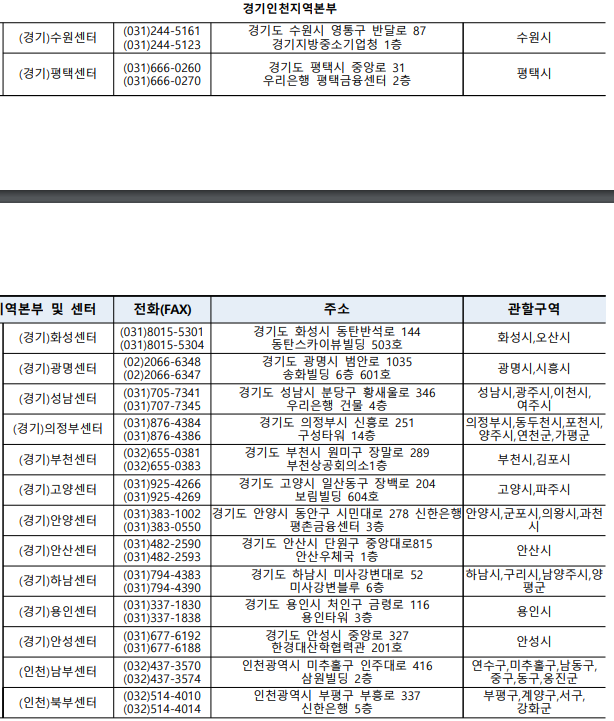 손실보상 선지급