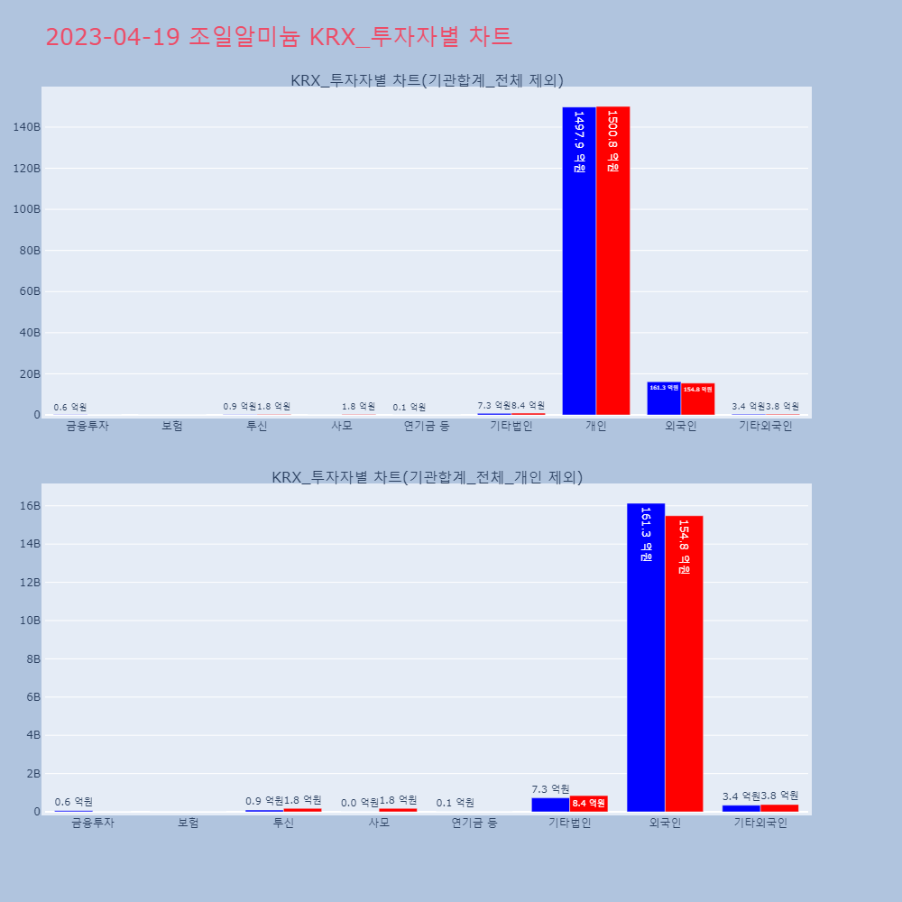 조일알미늄_KRX_투자자별_차트