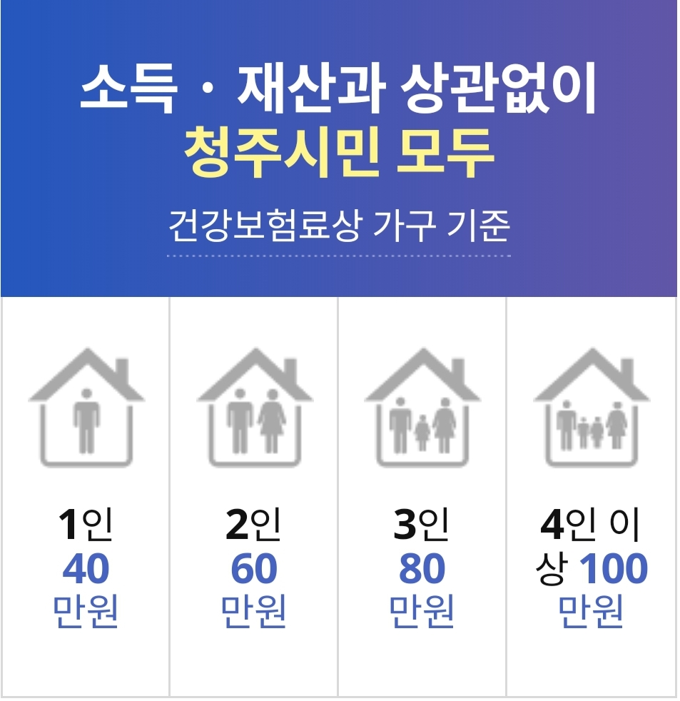  청주시 긴급재난지원금 신청 방법  지급액