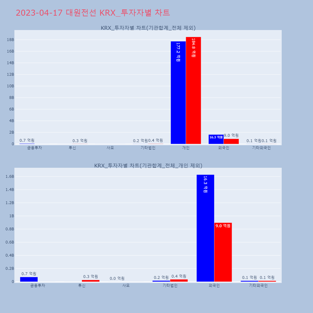 대원전선_KRX_투자자별_차트