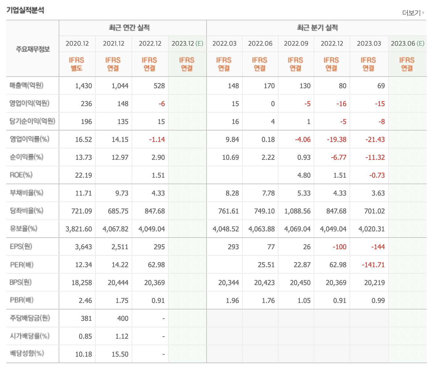 에이치엘사이언스 매출