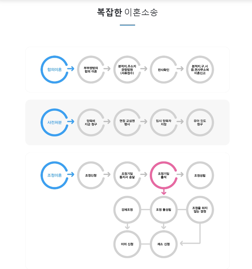 이혼_양육_소송