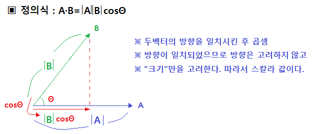  벡터의 내적 - 전자기학