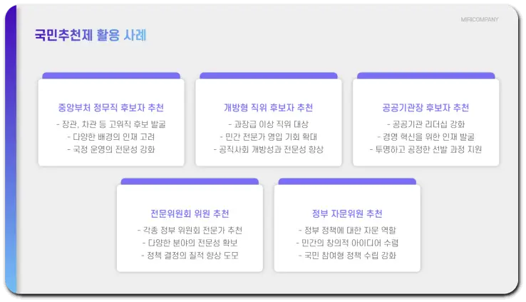 국민추천제