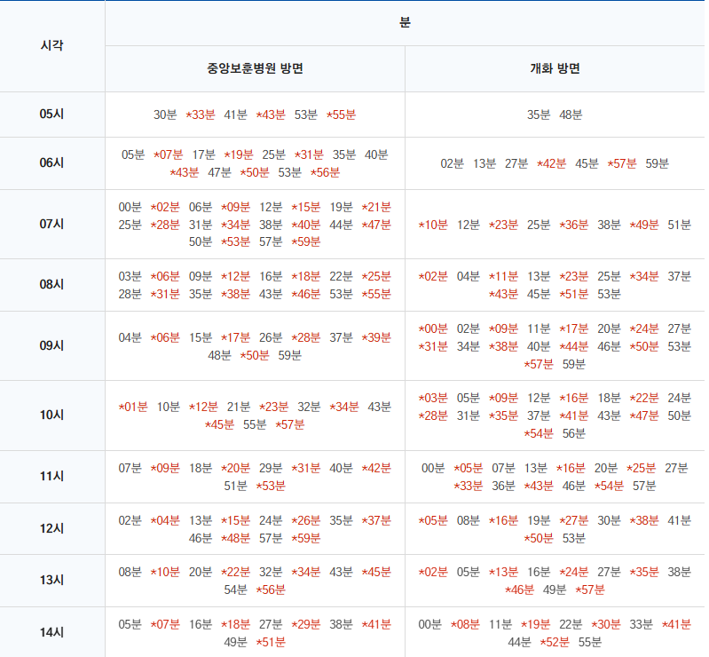 마곡나루역 평일 열차시각표