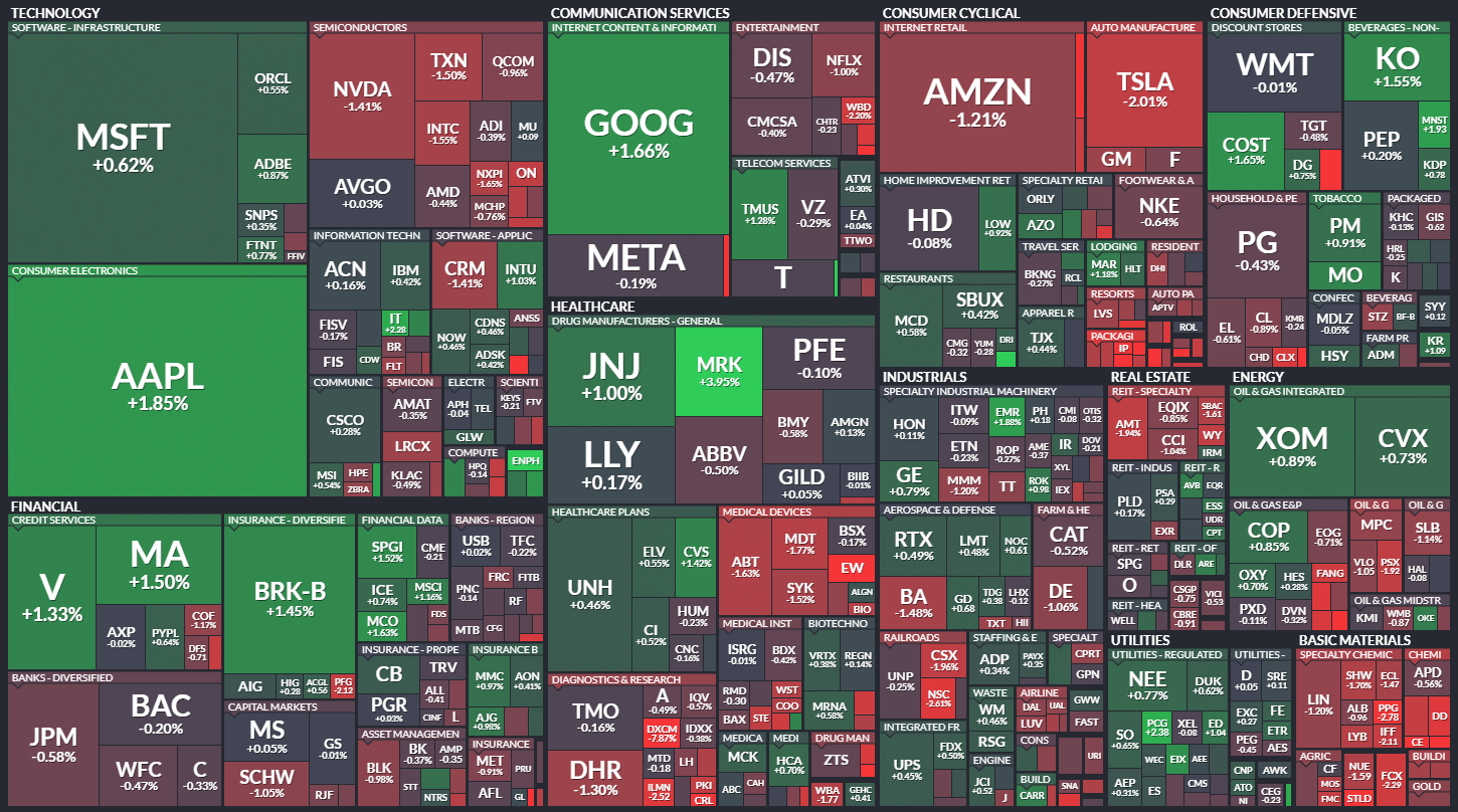 S&P500 MAP