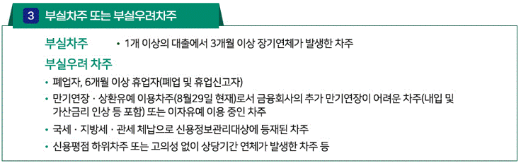 부실차주-부실우려차주