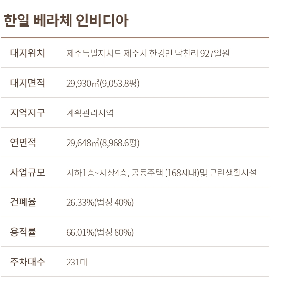 한일 베라체 인비디아 입주자 모집 공고문