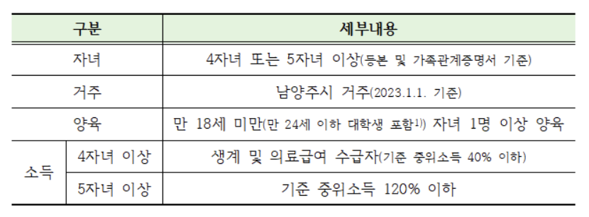 남양주시 다자녀 지원 신청대상 표