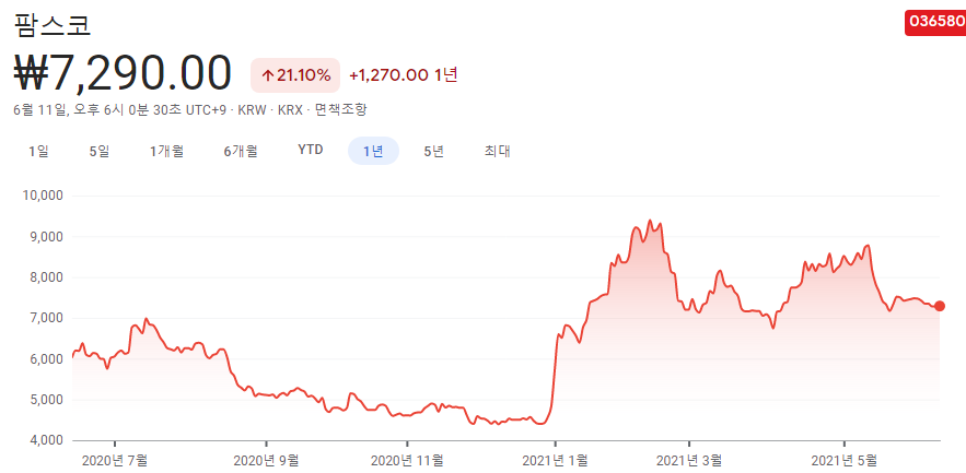 돼지고기-관련주-대장주-8종목