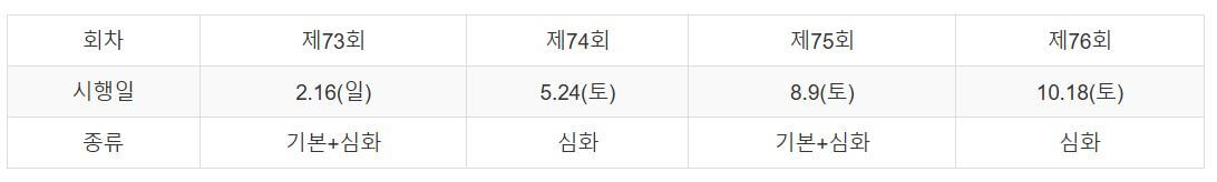 2025 한국사능력검정시험 일정 및 원서 접수 신청 방법