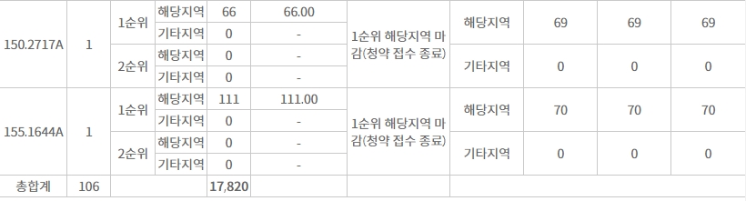 대치푸르지오써밋-6