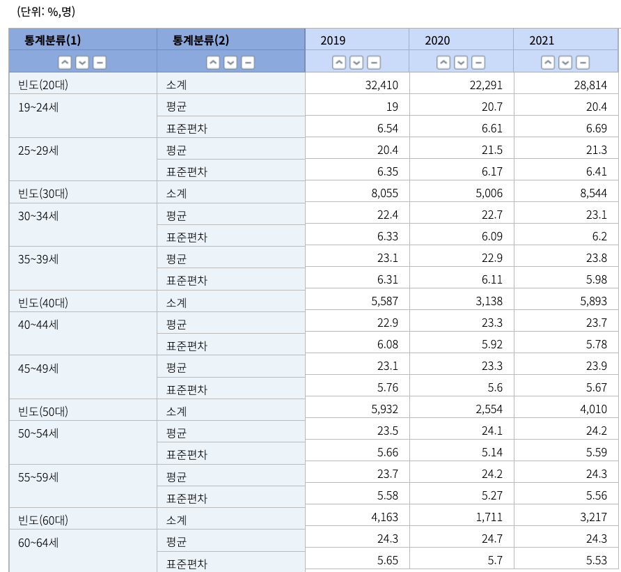 남자체지방률