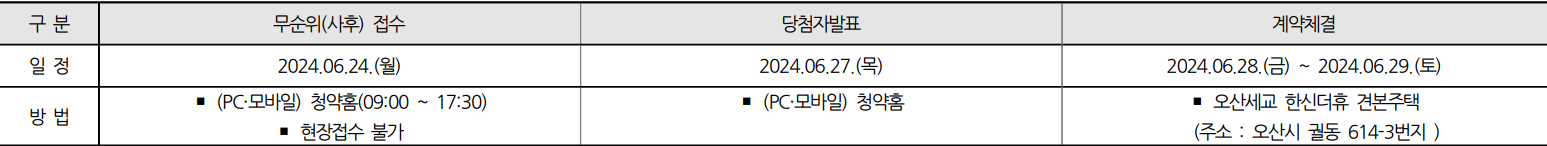 오산세교2-한신더휴-무순위1차-청약일정