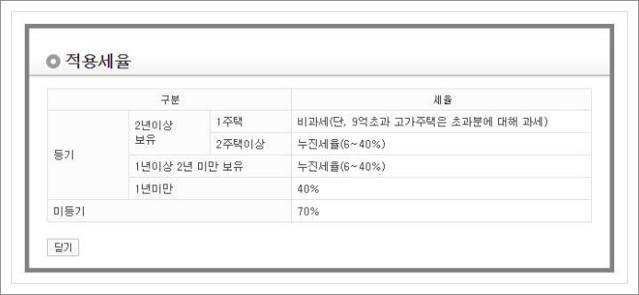 양도소득세 계산기